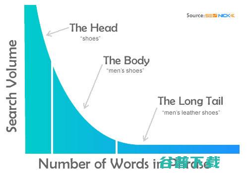 实战SEO关键词研究 (seo实战操作)